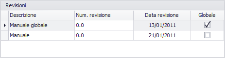 Globale_Revisione